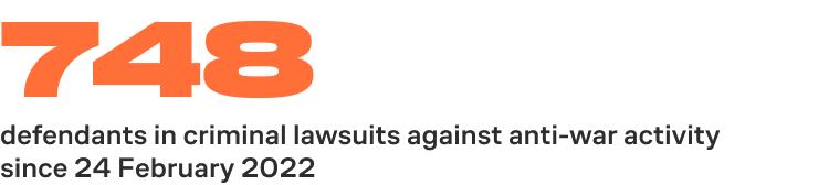 748 efendants in criminal lawsuits against anti-war activity since 24 February 2022