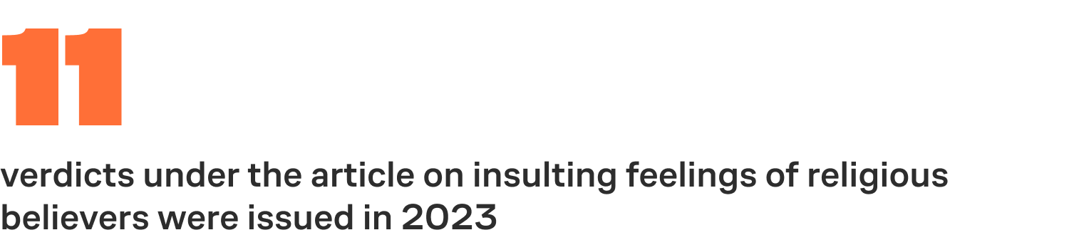 11 verdicts under the article on insulting feelings of religious believers were issued in 2023
