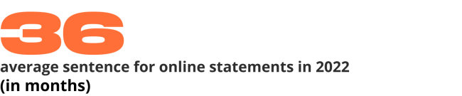 36 Average sentence for online statements in 2022